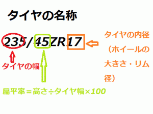 販売店のタイヤ表示